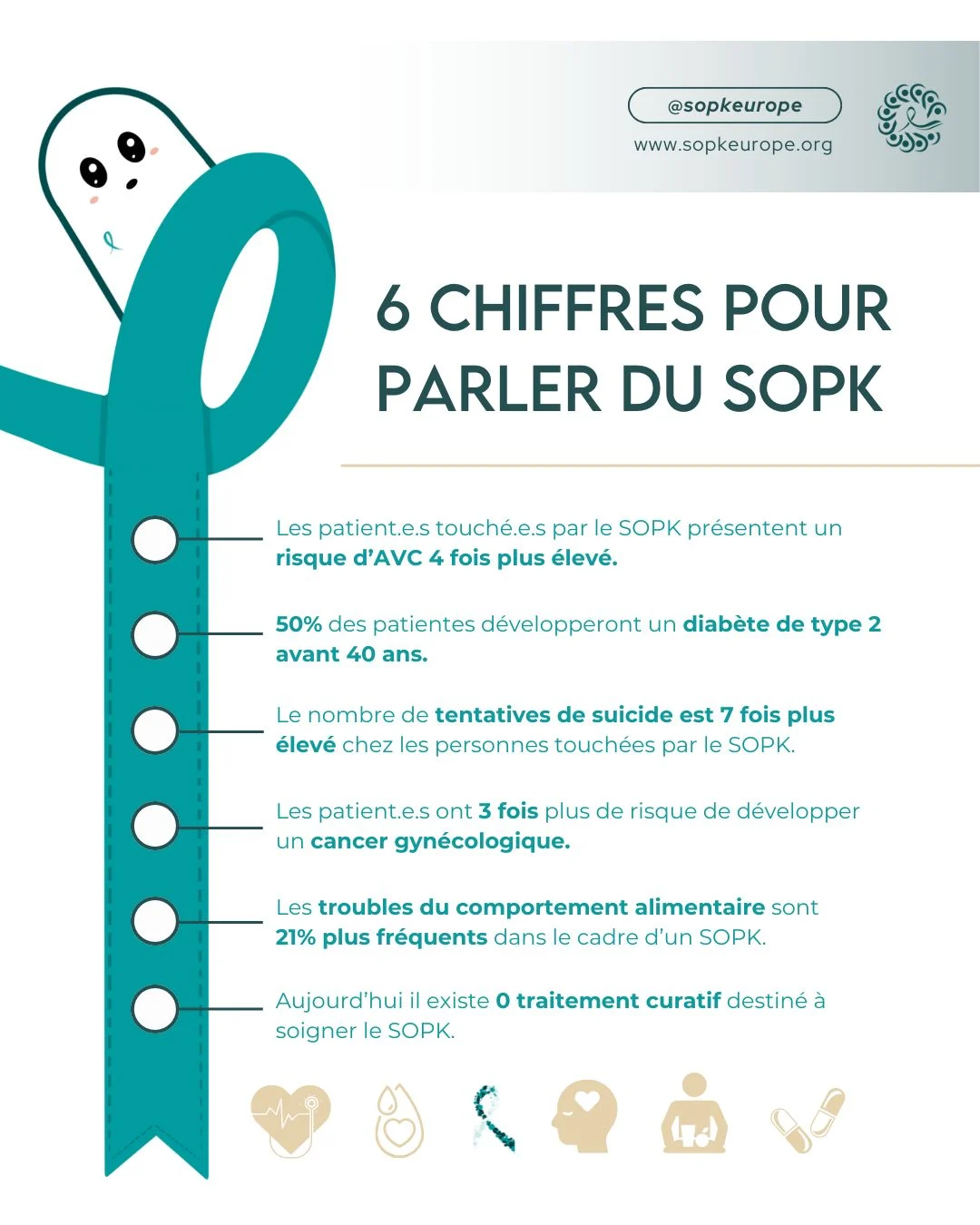 6 Figures to Talk About PCOS – SOPK Europe