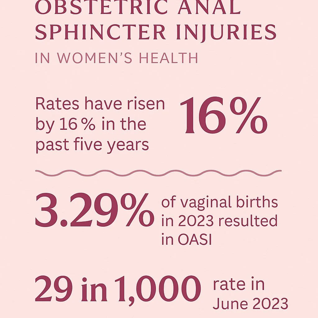 Emma Thornton: Third- and Fourth-Degree Perineal Tears Have Risen by 16%