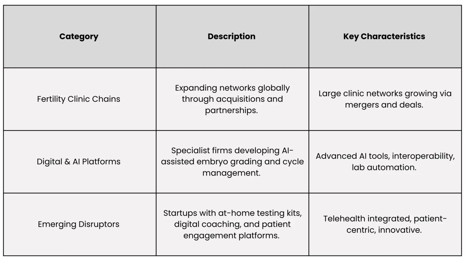 The Global IVF Market Is Set to Reach $65B by 2032 – Meddilink