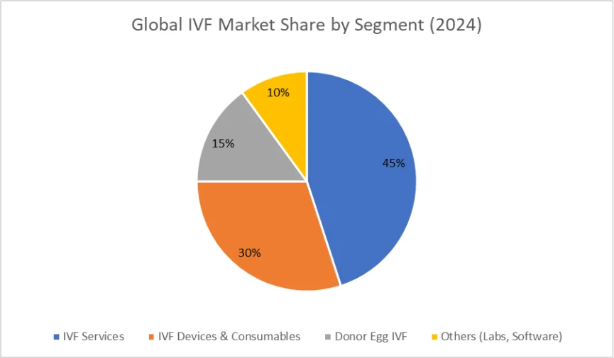 The Global IVF Market Is Set to Reach $65B by 2032 – Meddilink