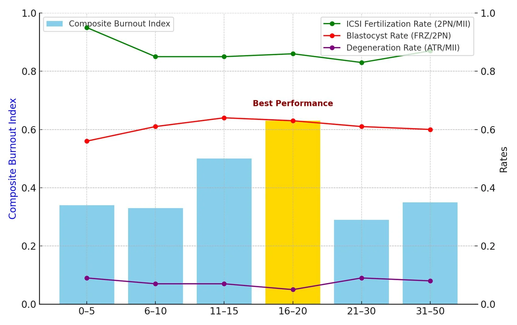 Murat Basar: Connection Between Embryologist Burnout and Declining Precision in Procedures