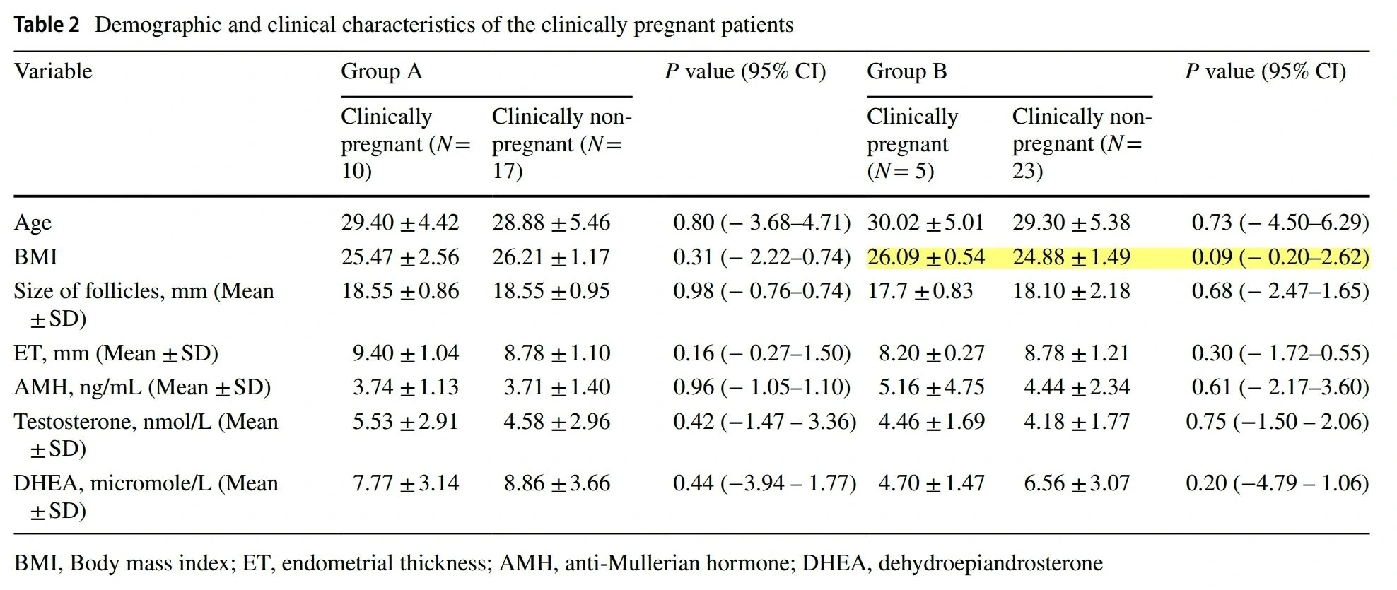 Fatemeh Zarimeidani: Advancing Care for PCOS-Related Infertility