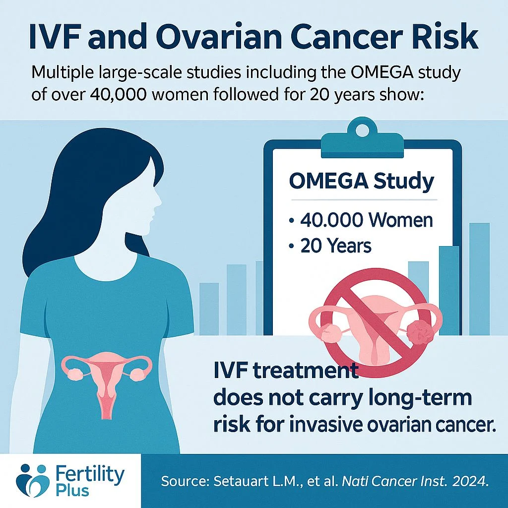 Ovarian Cancer