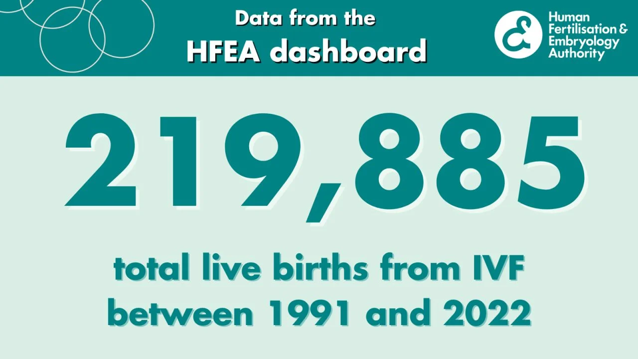 IVF Births Reach 219,885: A UK Fertility Milestone – HFEA