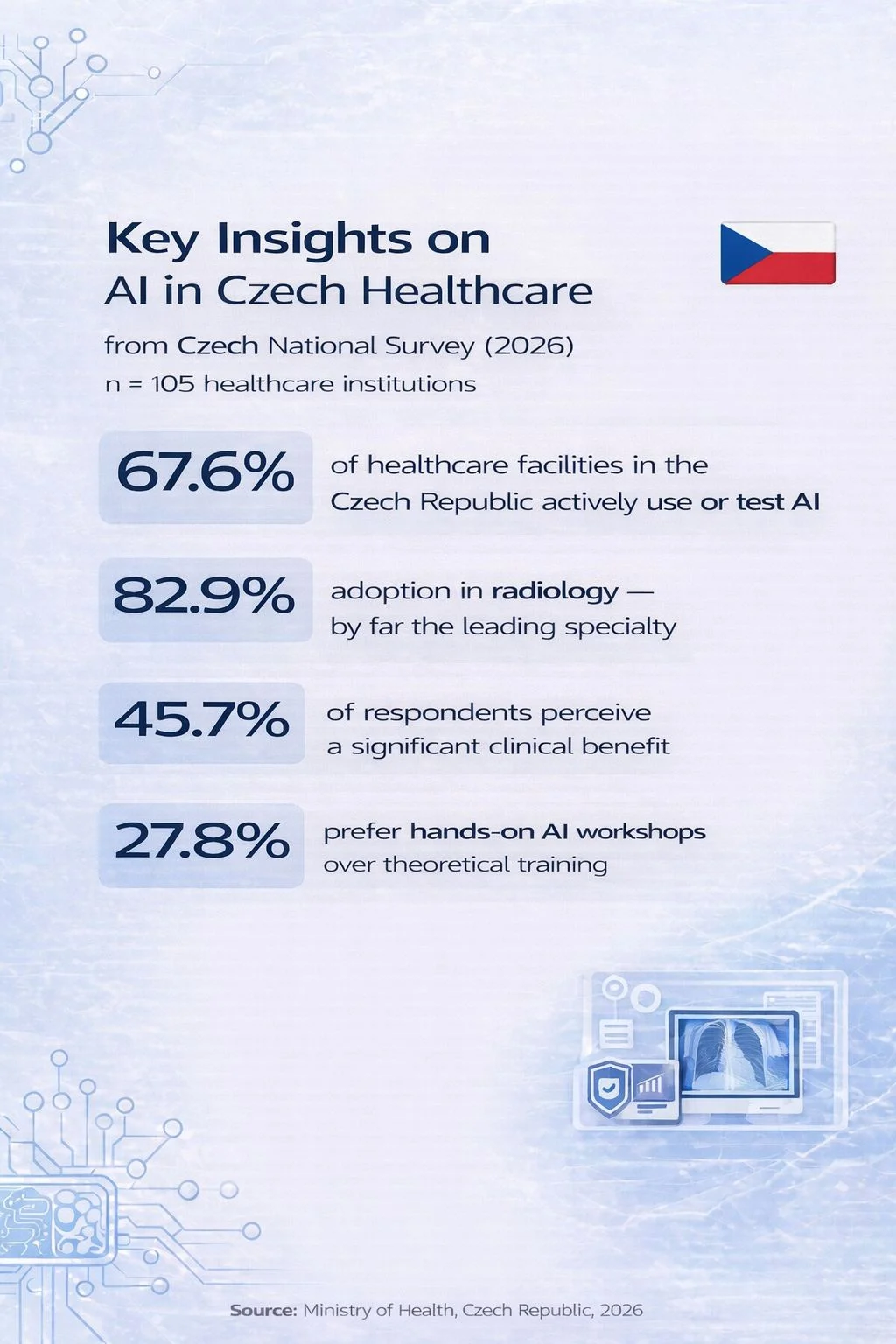Beata Blazkova: Progress and Challenges of AI Adoption in Czech Healthcare