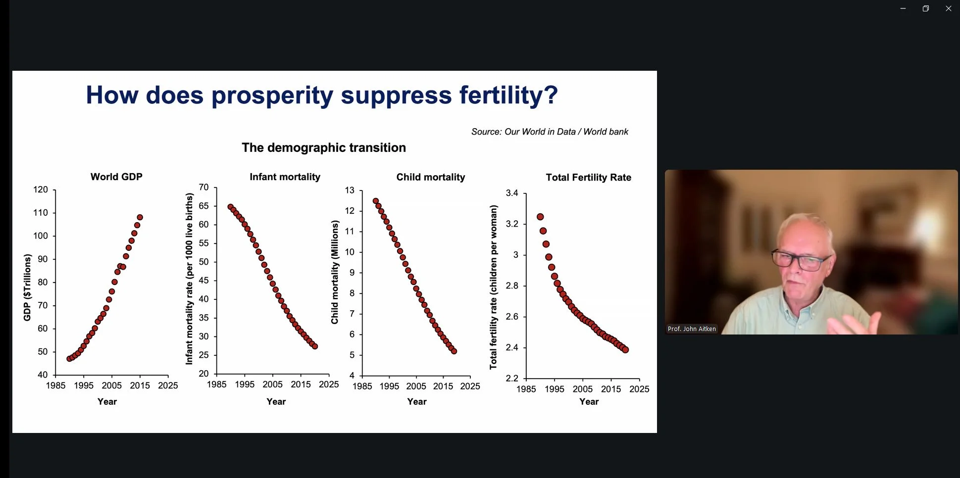 John Aitken Introduces the Scale of the Fertility Crisis Around the World – RBMO
