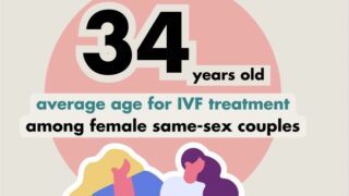 Lesbian Visibility Week, Fertility Treatment Trends in the UK! - HFEA