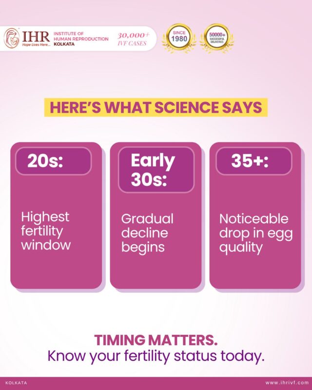 What’s the Right Age to Get Pregnant? – Institute of Human Reproduction – Kolkata