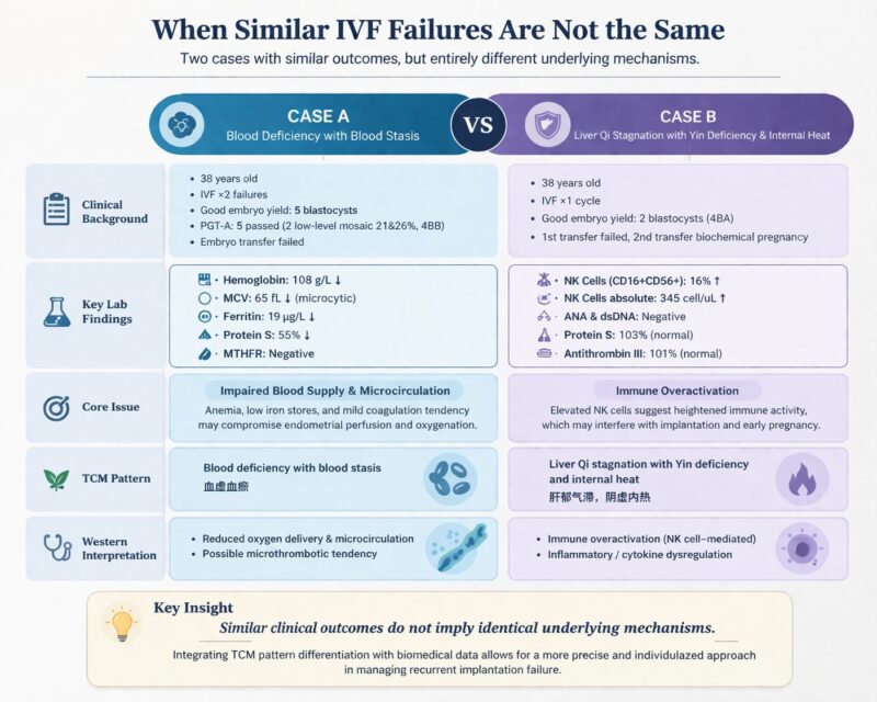 Ting Yuan: Two patients, Same outcome, Completely Different Mechanisms!