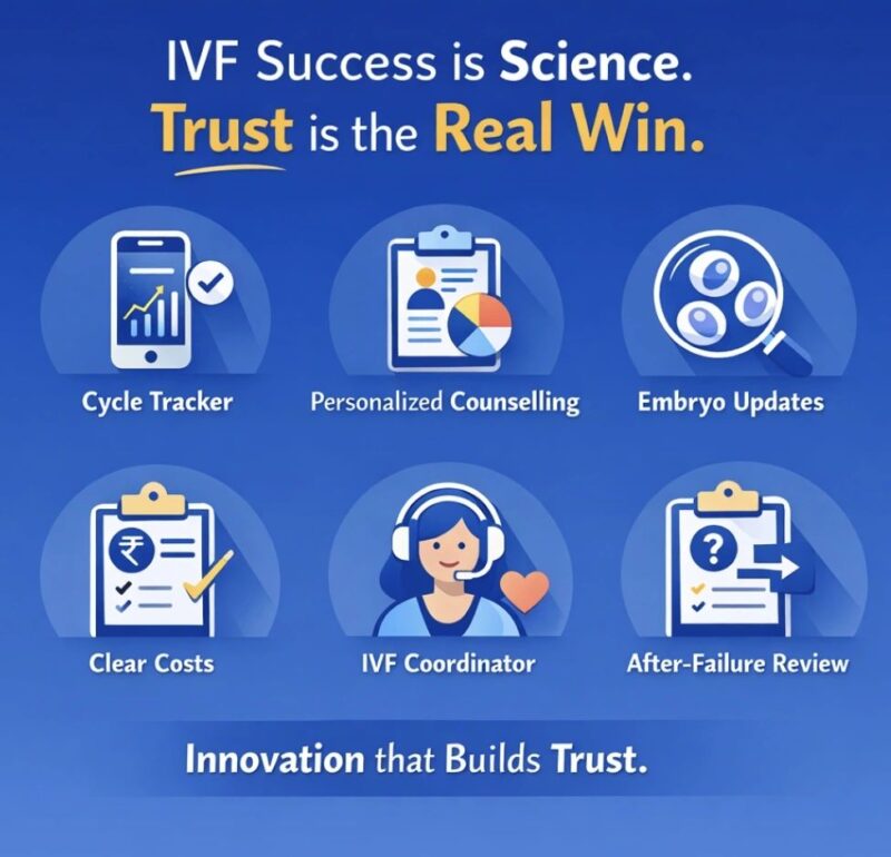 Madhur Hamine: IVF Success is Science, Trust is the Real Win!