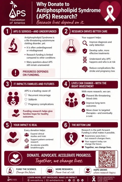 Your Donation Can Help Transform APS Diagnosis and Treatment – APS Foundation of America