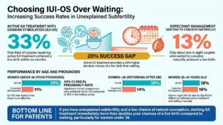 Under 38 and Can't Get Pregnant? Why IUI is a Game-Changer - Fertility Plus