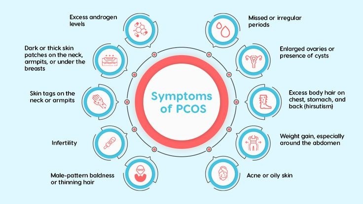 Devyanshi Dixit: PCOS and Hormonal Disorders, Advancing Precision Care in Women’s Endocrine Health