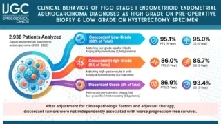 Does Tumor Grade Discordance Affect Prognosis in Endometrial Cancer? - IJGC