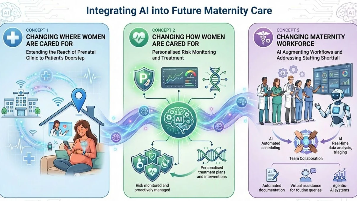 FIGO Committee Explores How AI and IoT Could Transform Maternity Care – IJGO