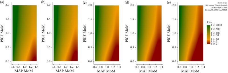 First-trimester Prediction and Prevention of Preterm Pre-eclampsia – ISUOG