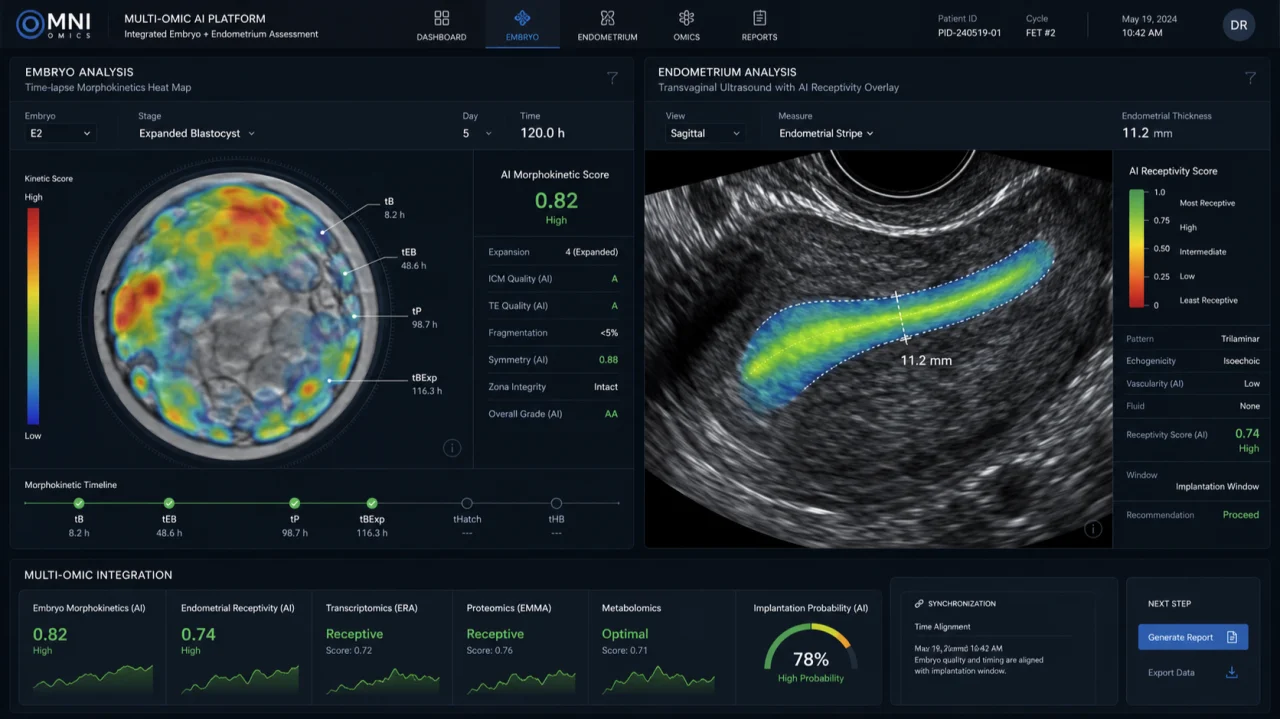 Unlocking the Black Box of Implantation Failure with Multi-Dimensional AI in IVF – Santaan Fertility Center and Research Institute
