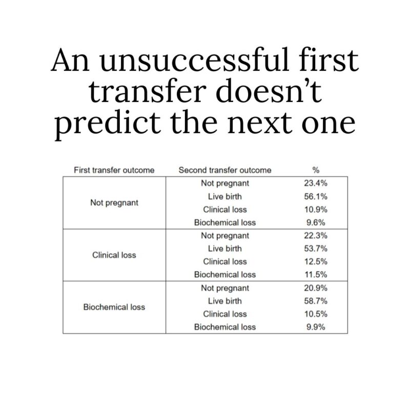 Sean Lauber: Second Transfer Success Often Remains Strong After a First Loss