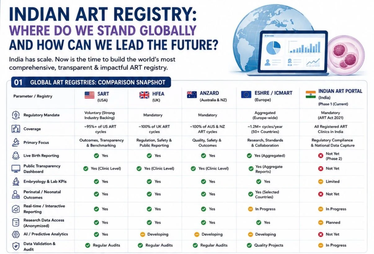 Vipin Chandra: India Has the Potential to Build the World’s Most Powerful ART Registry