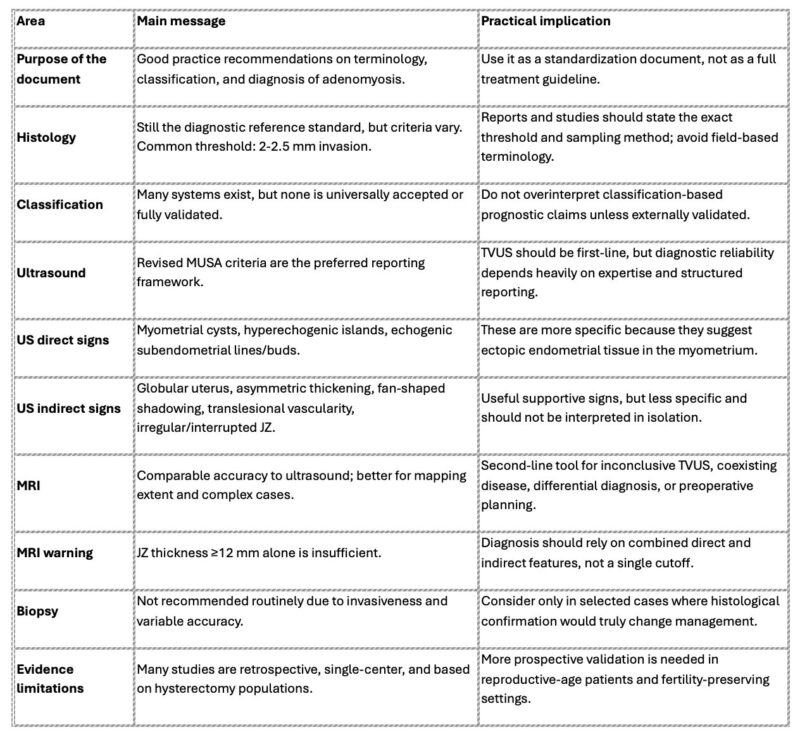 Sergio Haimovich: Good Practice Recommendations on Terminology, Classification, and Diagnosis of Adenomyosis