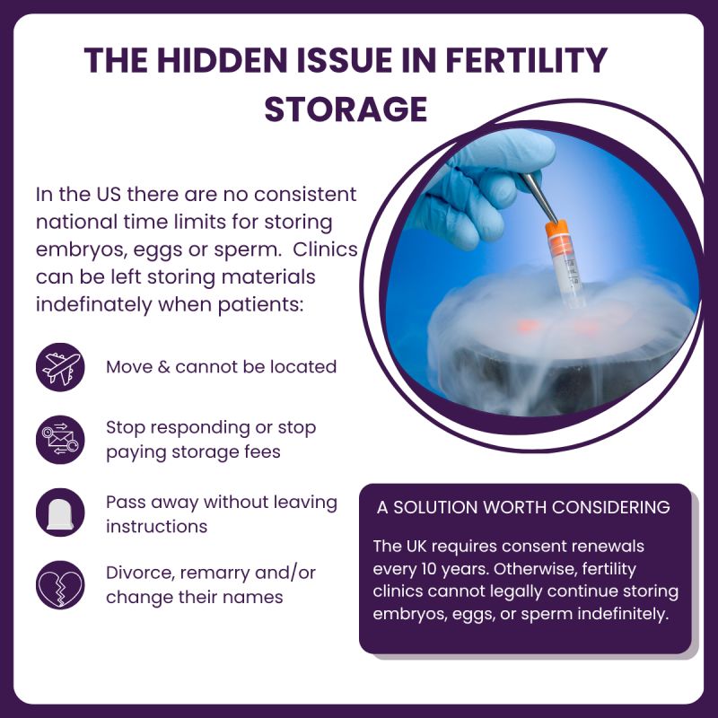 Karen Synesiou: What Happens to Frozen Embryos, Eggs, and Sperm When Intended Parents Disappear