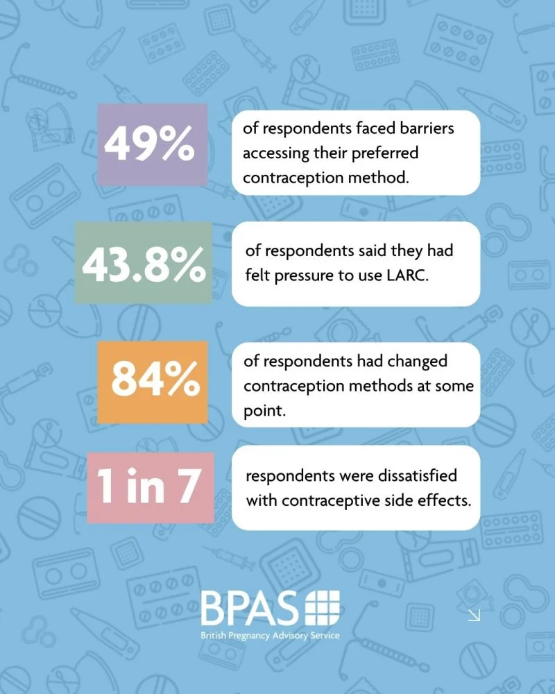 Ongoing Gaps in Contraceptive Access and Experience – BPAS