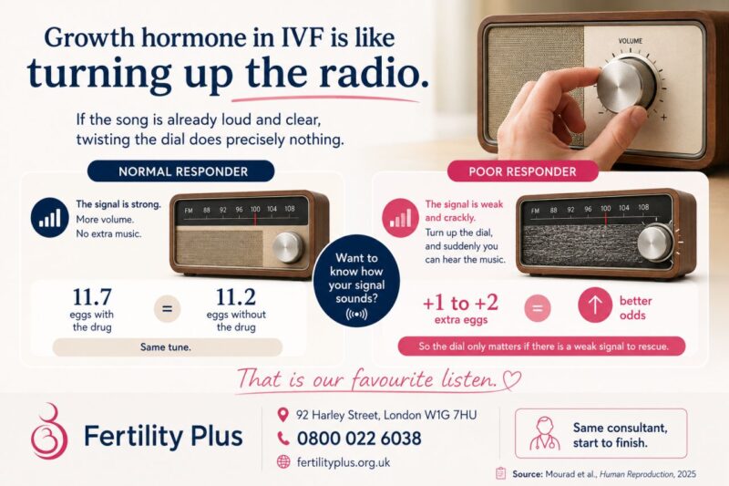 Does Growth Hormone Help in IVF? – Fertility Plus