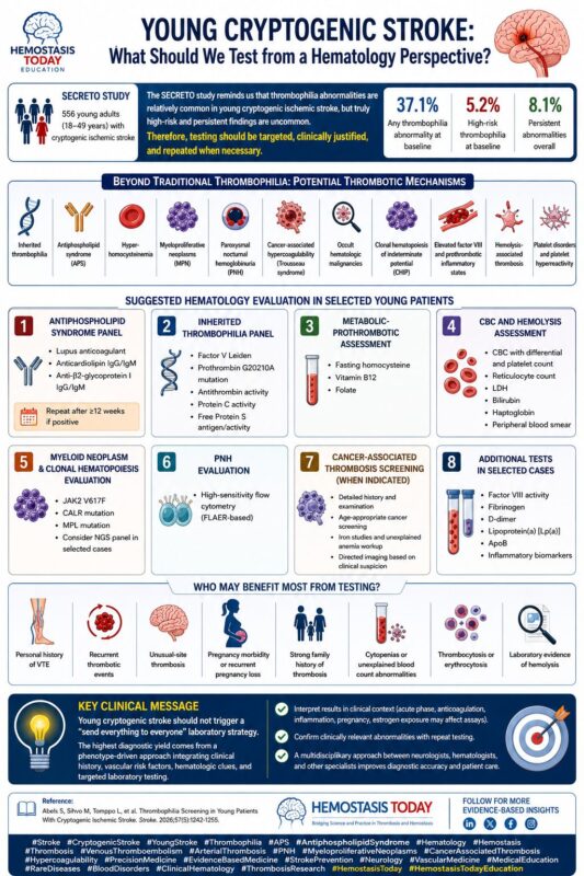 Heghine Khachatryan: What Should We Test from a Hematology Perspective?