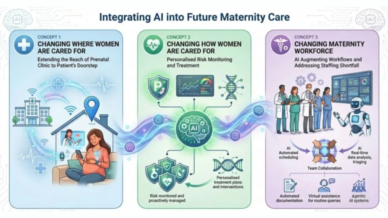 Transforming Maternity Care with AI and IoT – IJGO