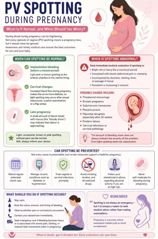 Muskan Thakur: PV Spotting During Pregnancy: When Is It Normal, and When Should You Worry?