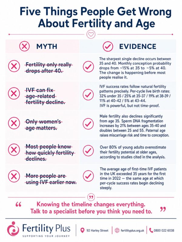 Why Ages 35-40 Matter More Than Many Realize? – Fertility Plus