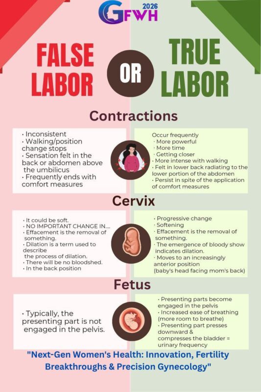 Devyanshi Dixit: Knowledge About Labour, Myths vs Truth!