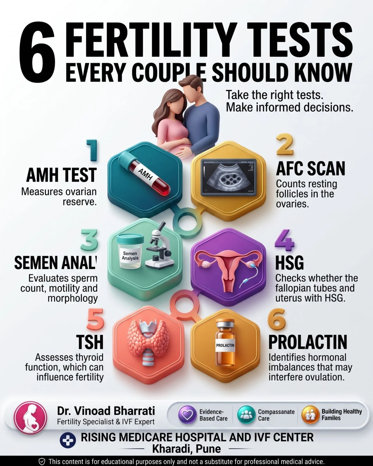 Vinoad Bharrati: 6 Important Fertility Tests Based on Medical History and Clinical Evaluation