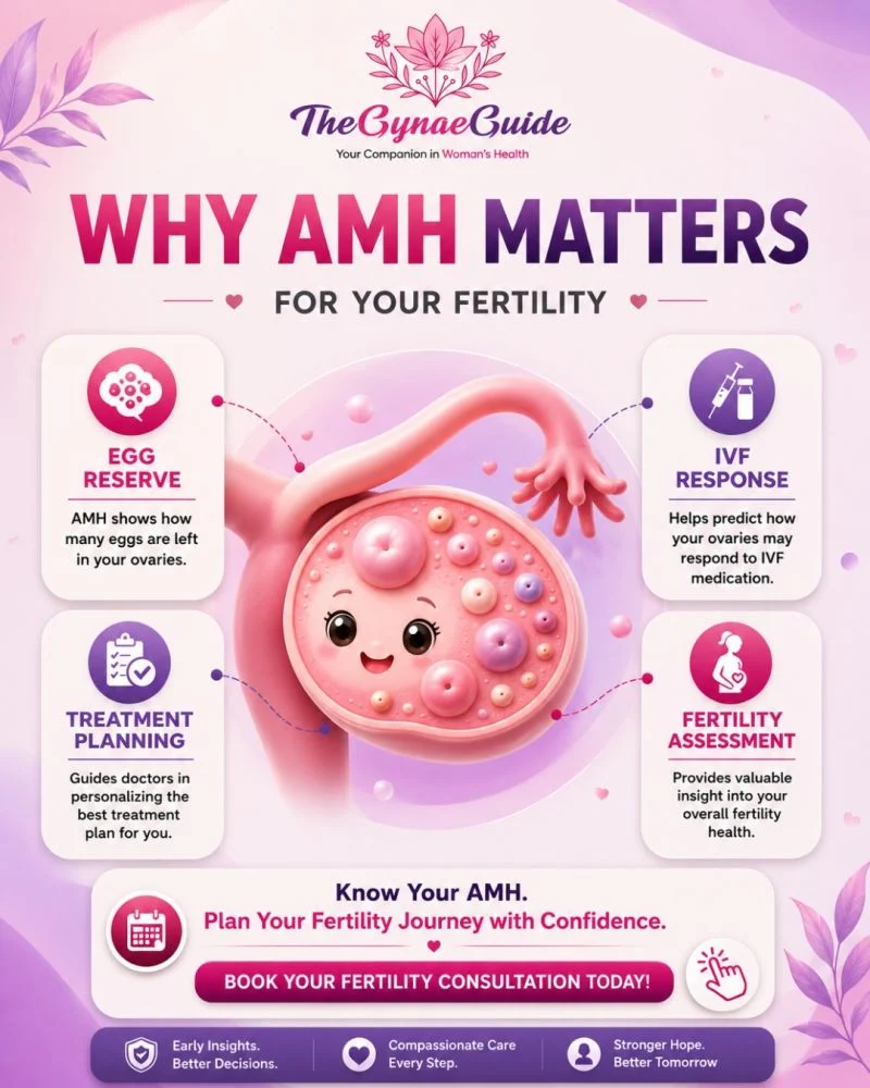 Simran Dhawan: Why Does AMH Matter in Fertility Care?