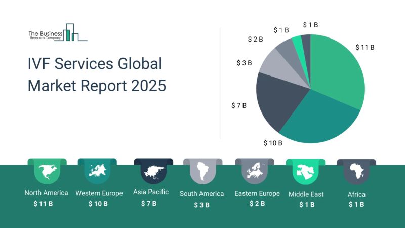 IVF Services Market