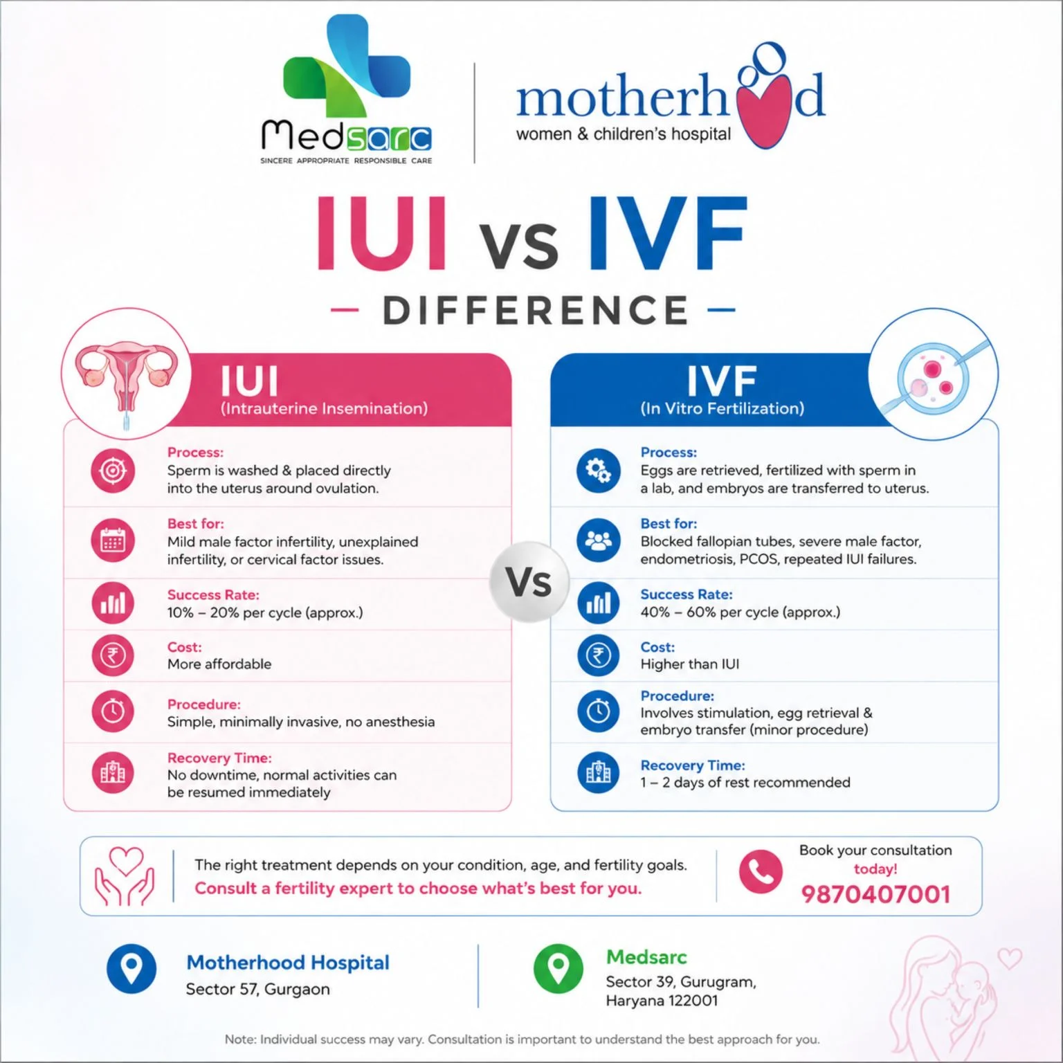Jyoti Gupta: What’s the Difference Between IUI and IVF?