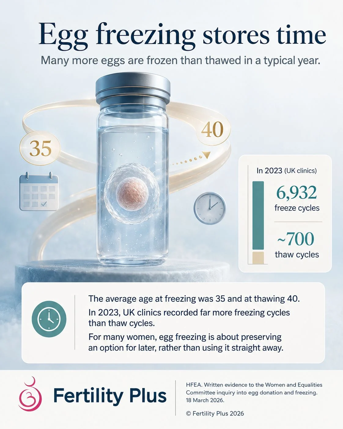 What Egg Freezing Really Buys You – Fertility Plus