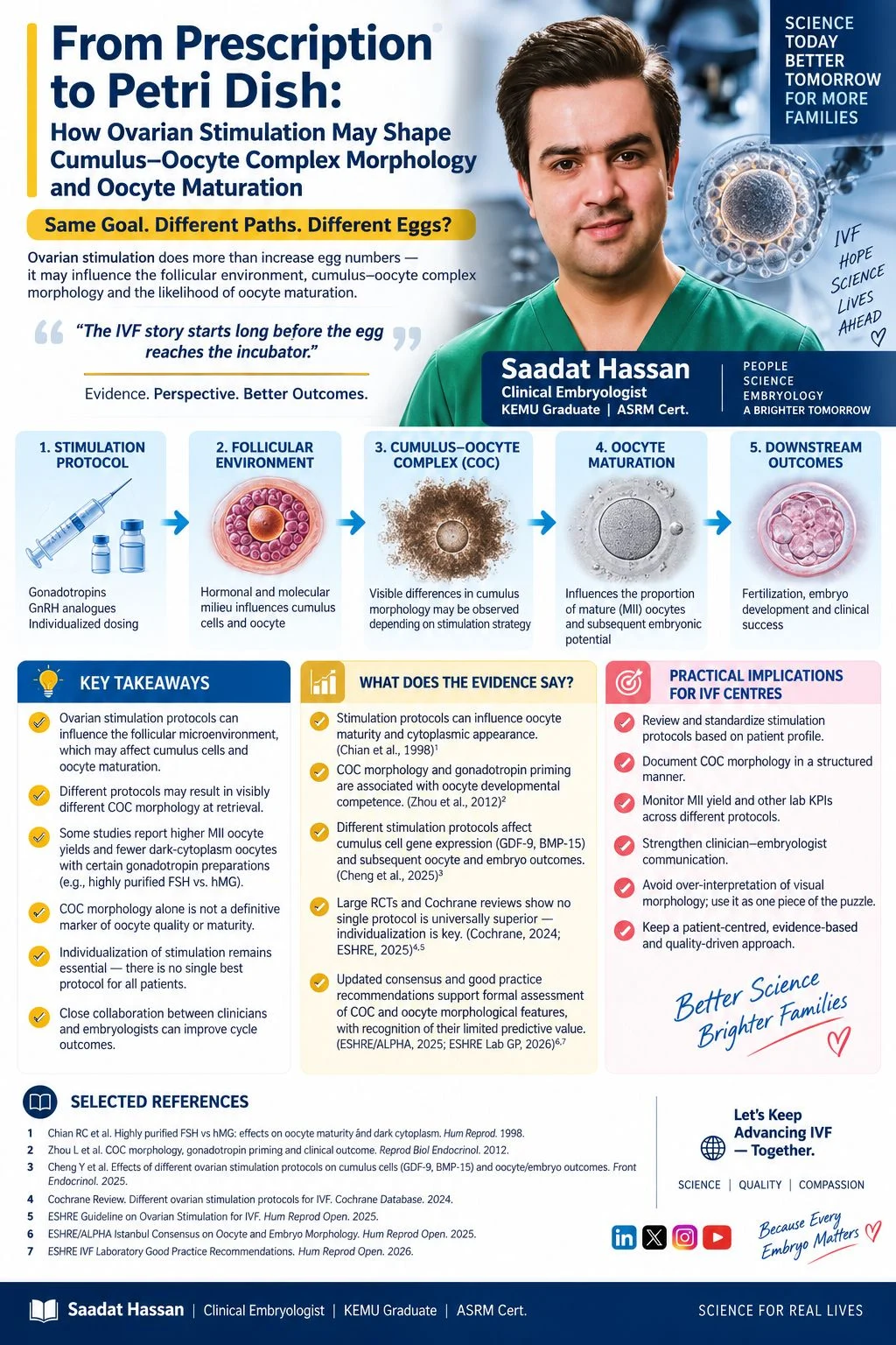 Saadat Hassan: From Prescription to Petri Dish – How Ovarian Stimulation May Shape Cumulus