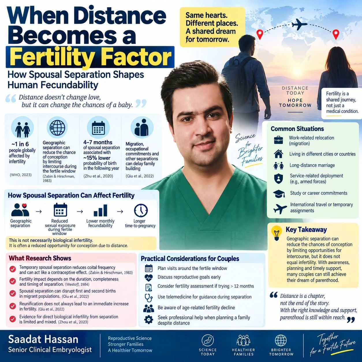 Fertility Factor