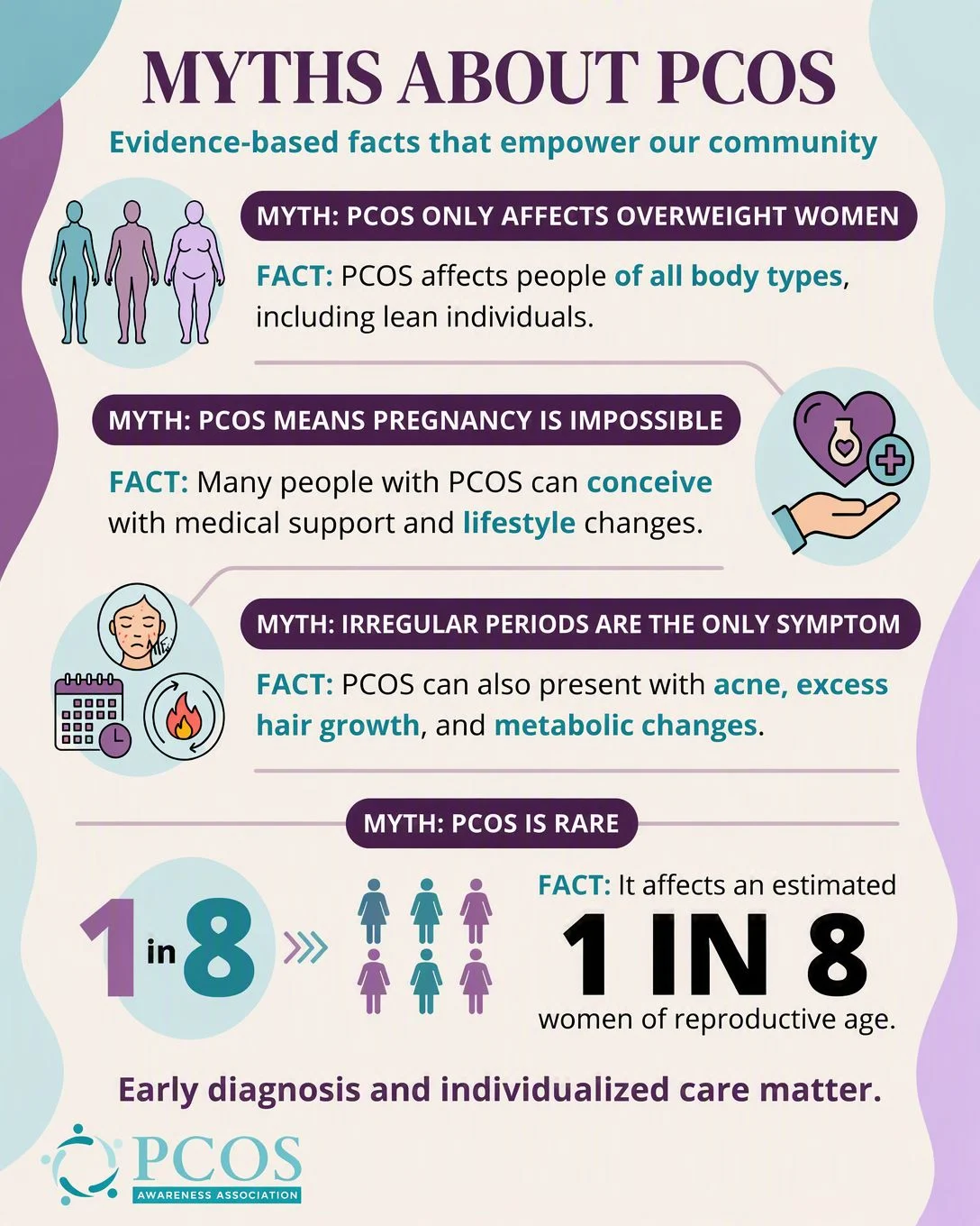Breaking Another PMOS Myth – PCOS Awareness Association