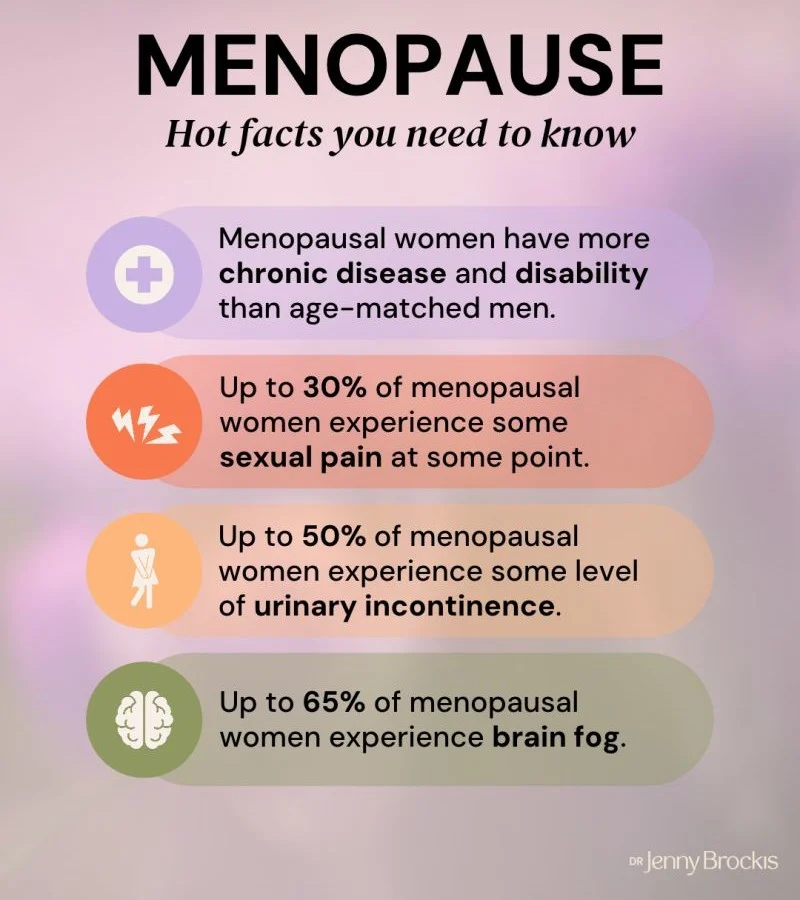 Jenny Brockis: Have You Learnt Anything About the Menopause Transition That Has Surprised You?