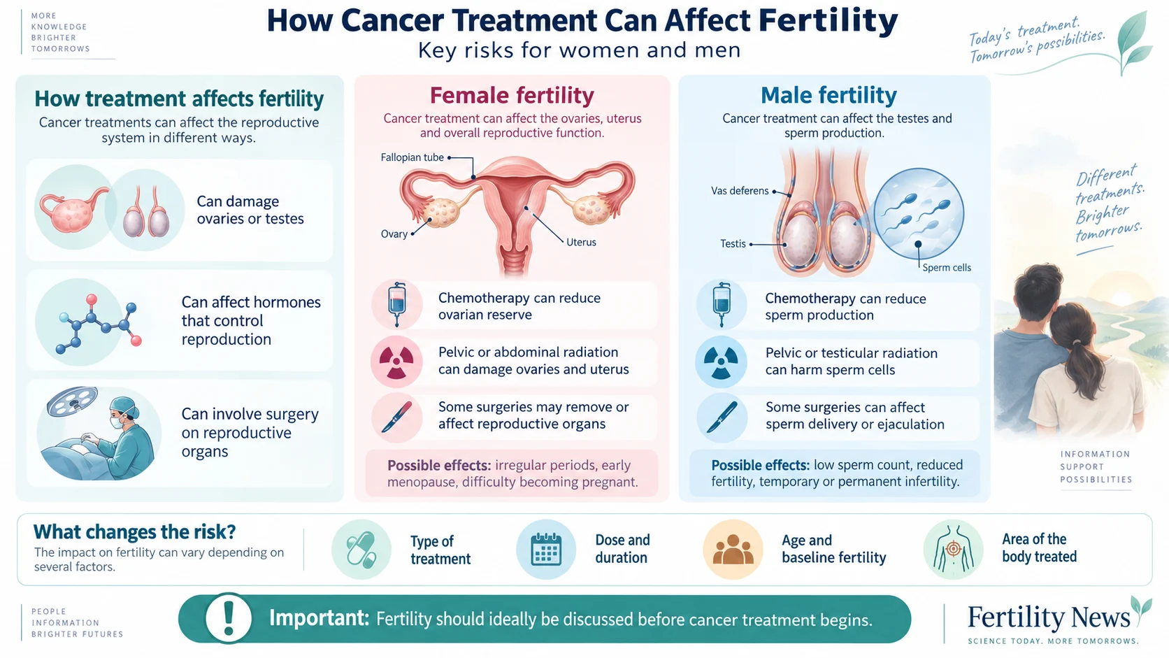 Fertility Preservation Before Cancer Treatment: What Patients Should Know