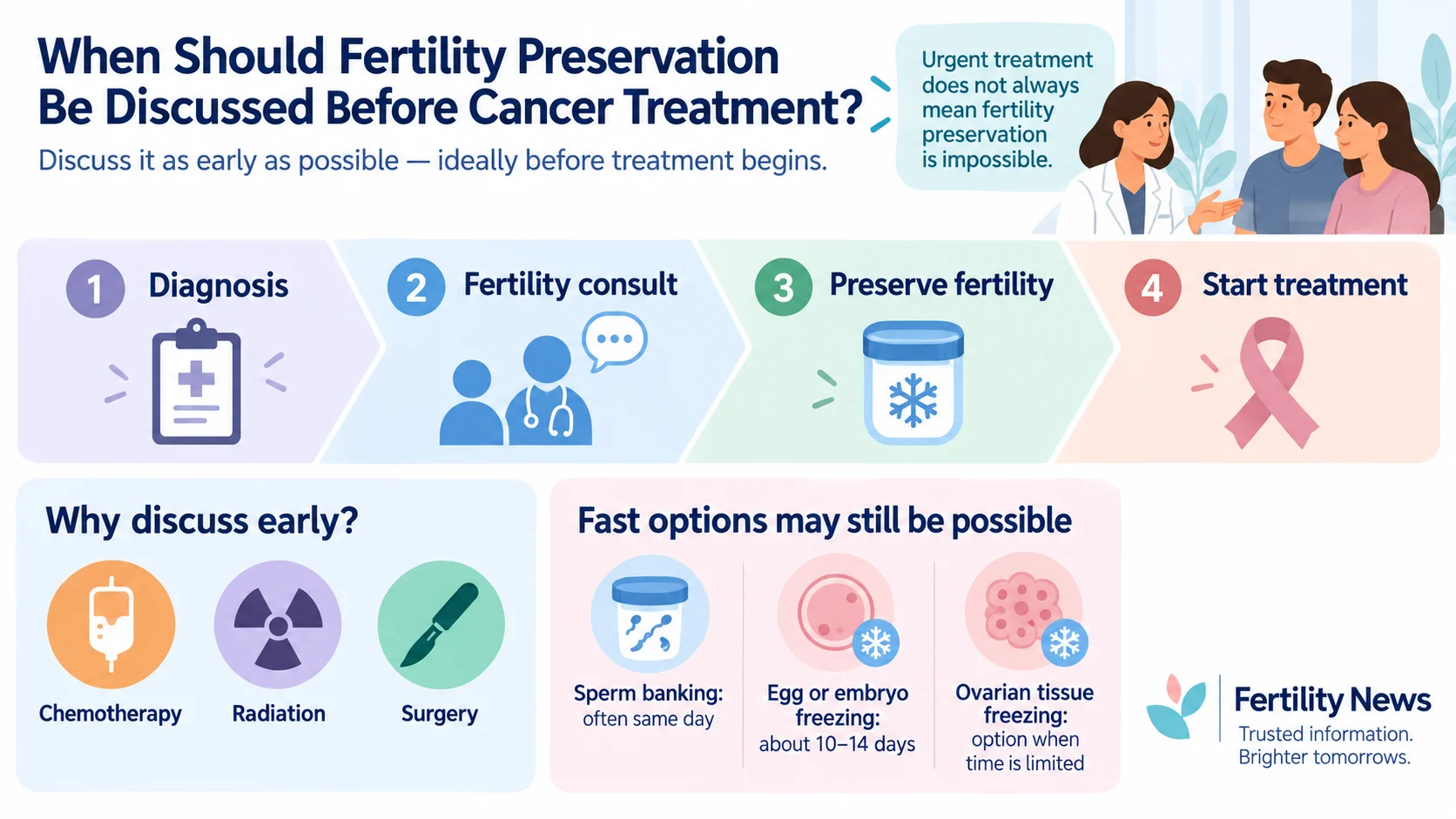 Fertility Preservation Before Cancer Treatment: What Patients Should Know