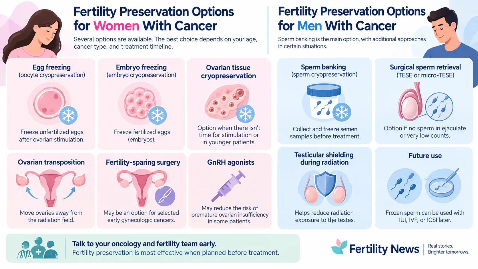 Fertility Preservation Before Cancer Treatment: What Patients Should Know