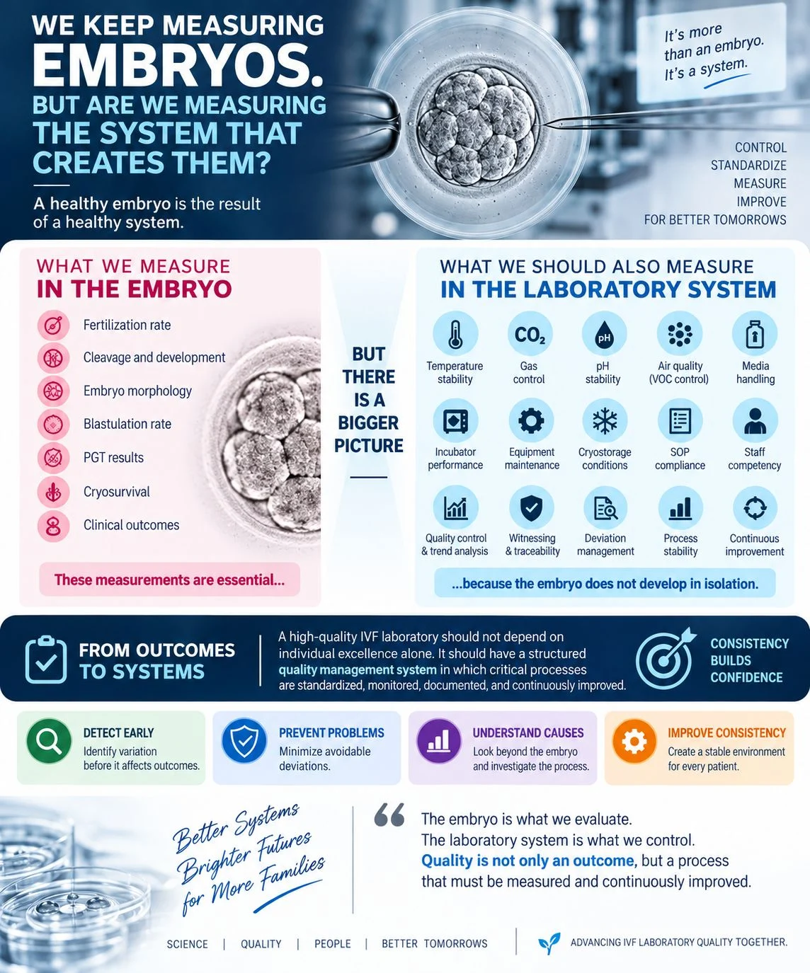 Khalil Faaed: We Measure the Embryos, But Are We Measuring the System That Creates Them?