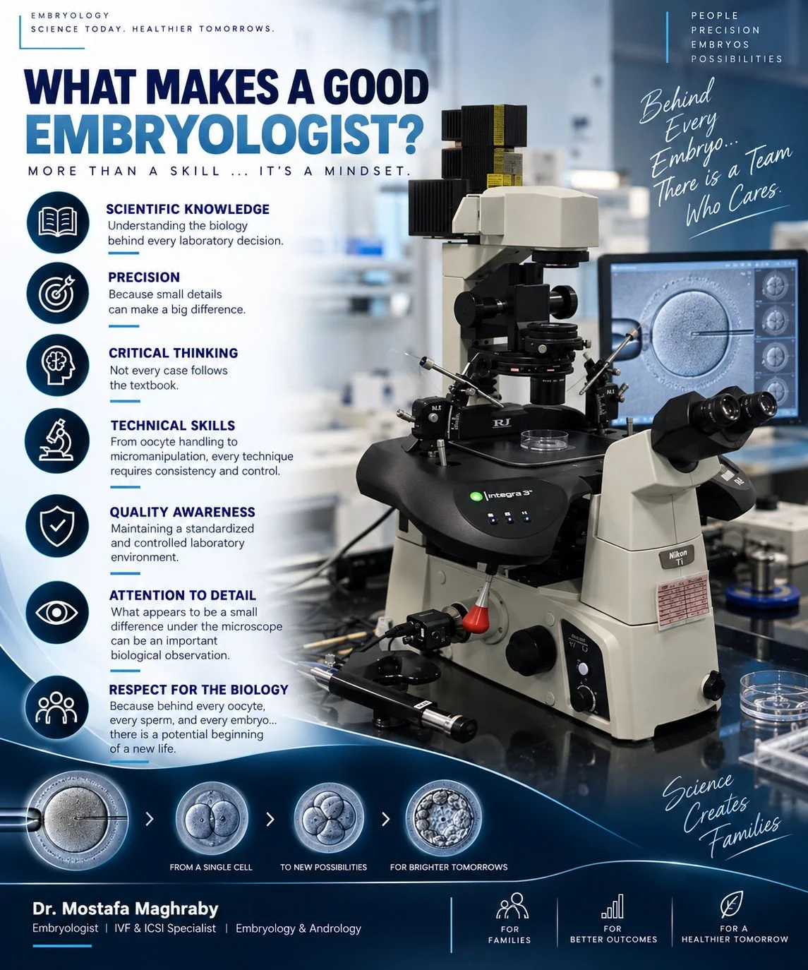 Mostafa Maghraby: What Makes a Good Embryologist?