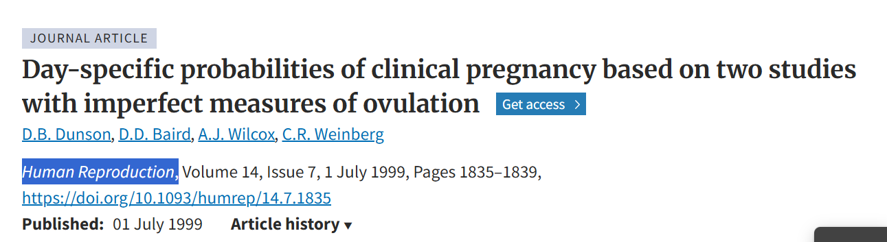The Fertile Window: Why Your Best Days Come Before Ovulation – Fertility Plus