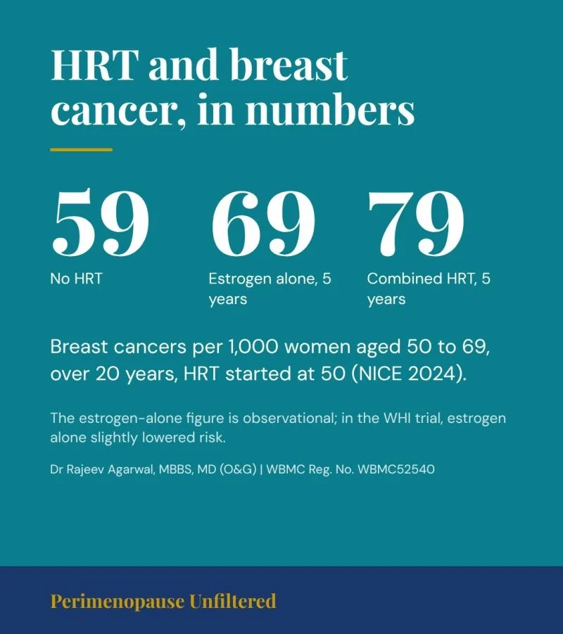 Rajeev Agarwal: HRT and Breast Cancer in Numbers