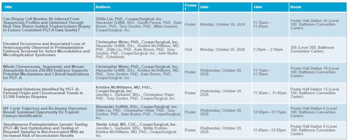Tony Gordon: CooperSurgical to Present 6 Research Abstracts at ASRM 2026