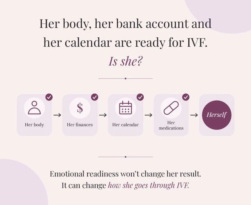 IVF